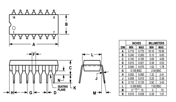 74LS04尺寸