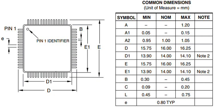 atmega128尺寸