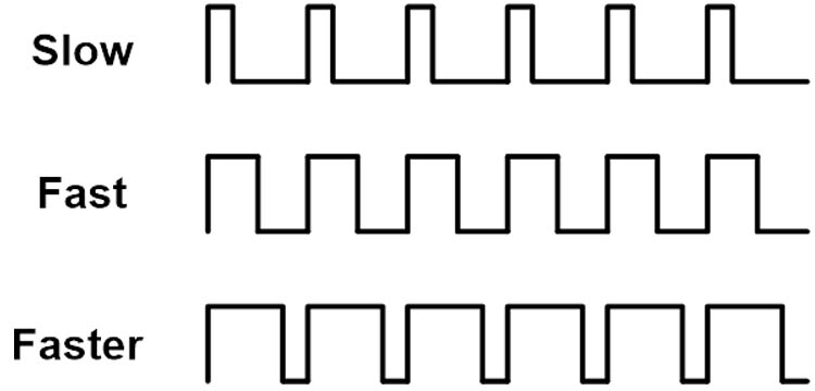 直流电机速度控制使用PWM