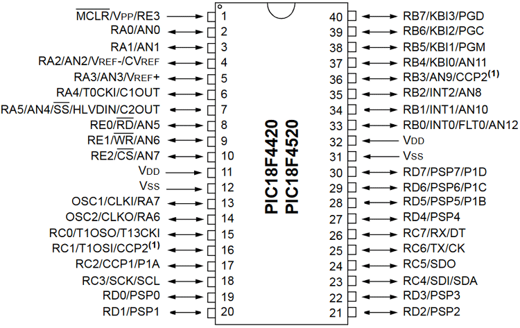 PIC18F4520针图