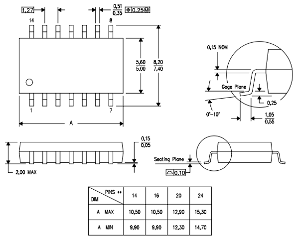 SN54LS00尺寸