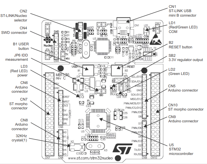 STM32核-F401RE