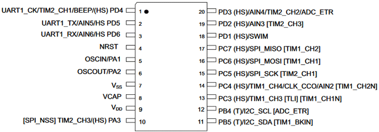 STM8S103F3P6引脚说明