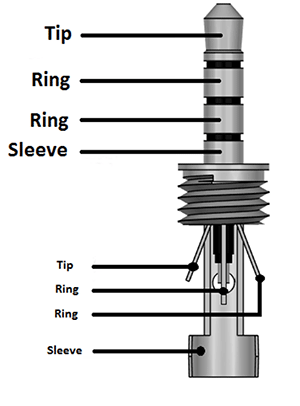 TRRS音频插孔pinout