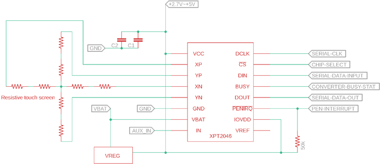 XPT2046程序图