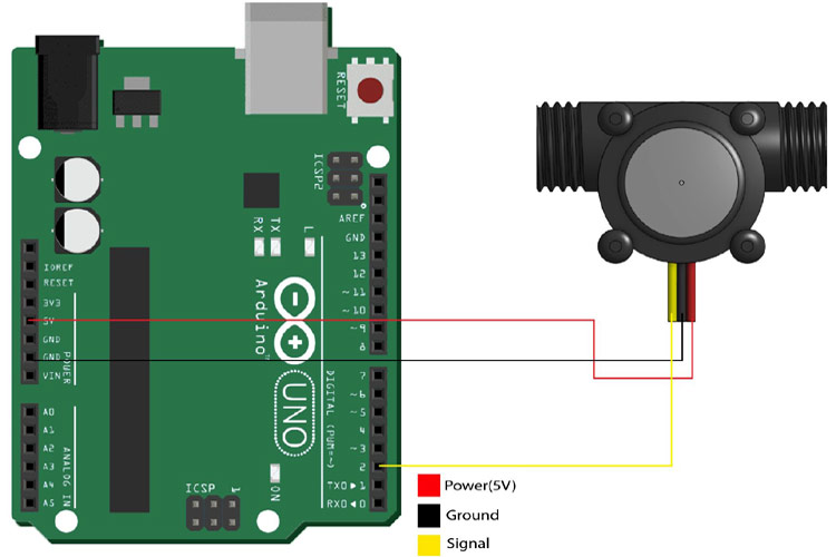 YF-S201与Arduino